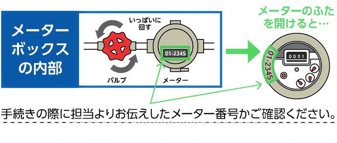 メーターボックスの内部