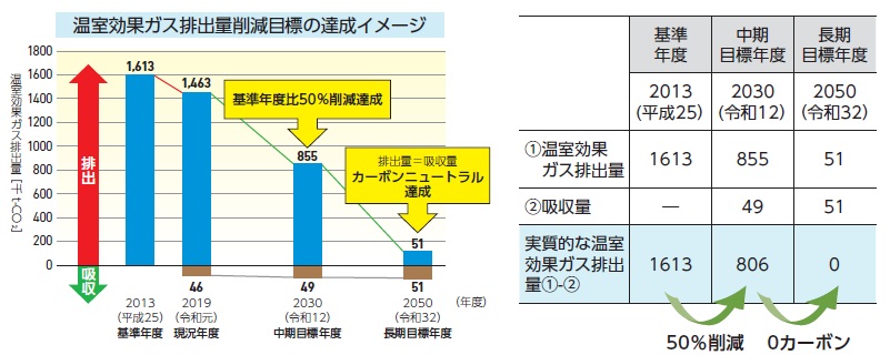 表