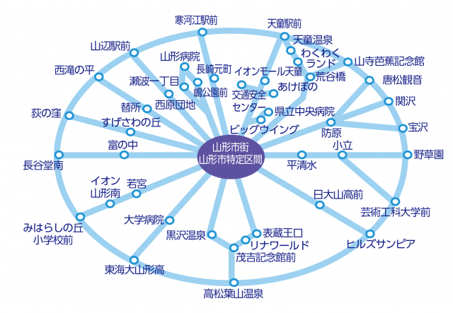 利用エリア1日乗車券