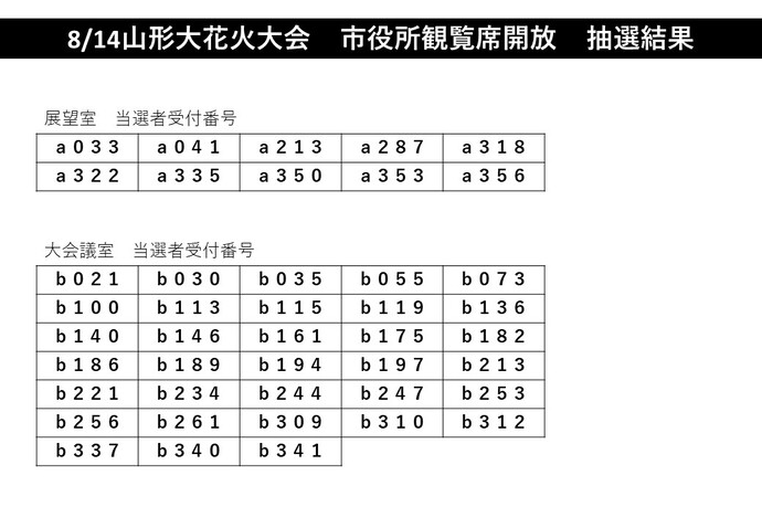 結果