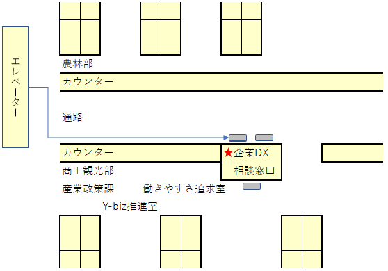 企業DX相談窓口