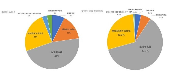 円グラフ