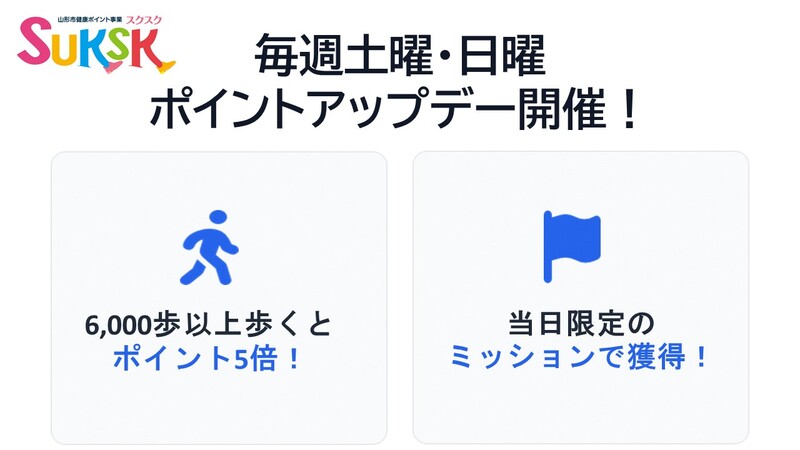 ポイントアップデーはじめます