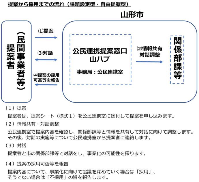 スキームイメージ図