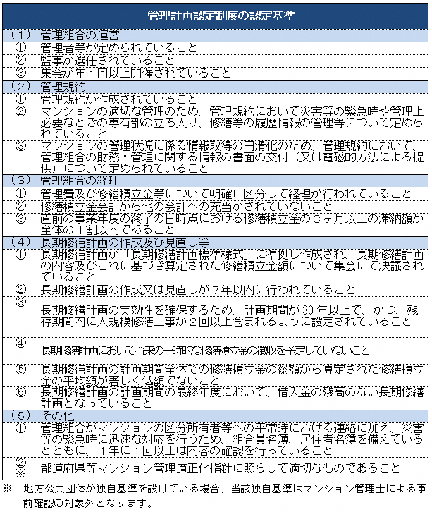 基準