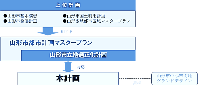 イラスト：計画体系図