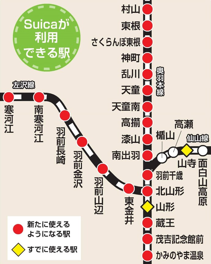Suicaが利用できる駅、村山駅、東根駅、さくらんぼ東根駅、神町駅、乱川駅、天童駅、天童南駅、高擶駅、漆山駅、南出羽駅、羽前千歳駅、山寺駅、北山形駅、東金井駅、羽前山辺駅、羽前金沢駅、羽前長崎駅、南寒河江駅、寒河江駅、山形駅、蔵王駅、茂吉記念館前駅、かみのやま温泉駅