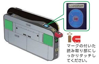 自動改札機のイラスト、ICマークの付いた読み取り部にしっかりタッチしてください。