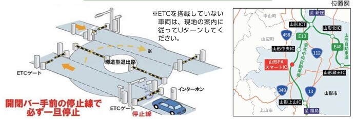 スマートインターチェンジの使い方と位置図※ETCを搭載していない車両は、現地の案内に従ってUターンしてください。