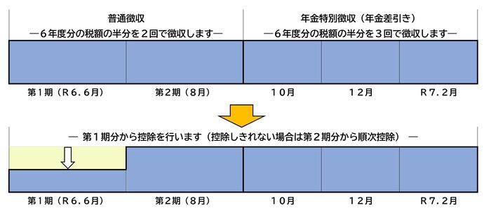 図4