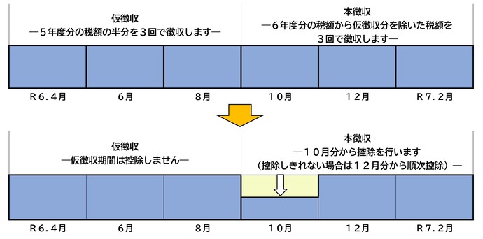 図3