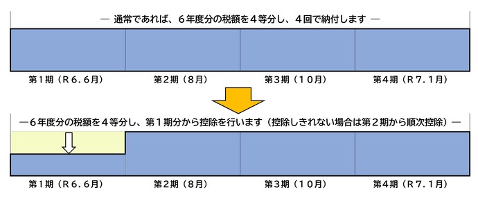 図2