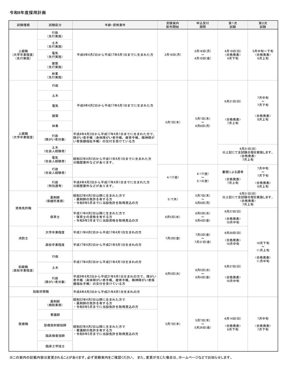 令和8年度採用計画(外部リンク・新しいウインドウで開きます)