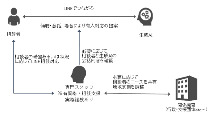 連携イメージ