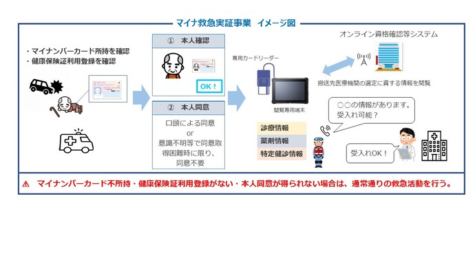 実証事業イメージ図