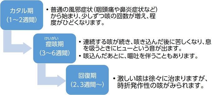 kansen