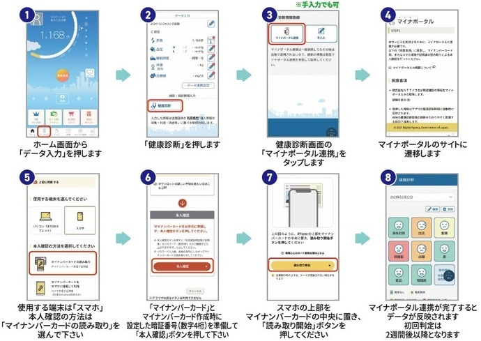 健診情報入力方法