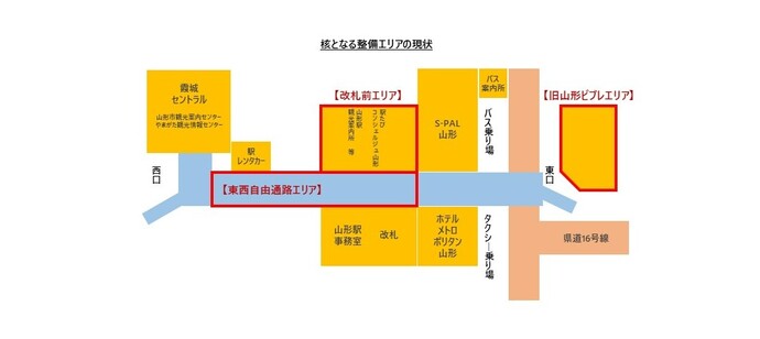 核となる整備エリアの現状