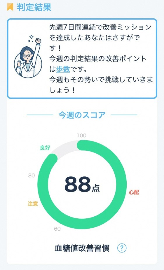 今週のスコア