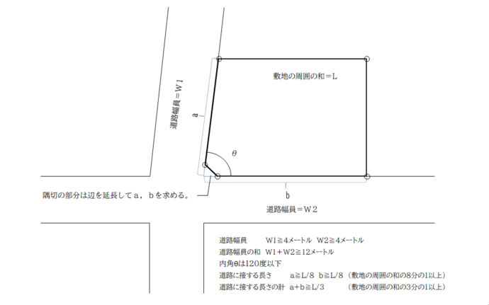 幅員がそれぞれ4メートル以上、その和が12メートル以上で、かつ、その内角が120度以下の二つの道路によってできた角敷地で、その敷地の周辺の和の8分の1以上がそれぞれの道路に接し、かつ、その和が敷地の周辺の和の3分の1以上あるもの