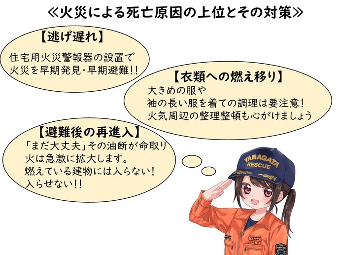 建物火災の死亡原因