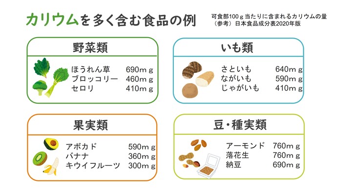 カリウムを多く含む食品の例