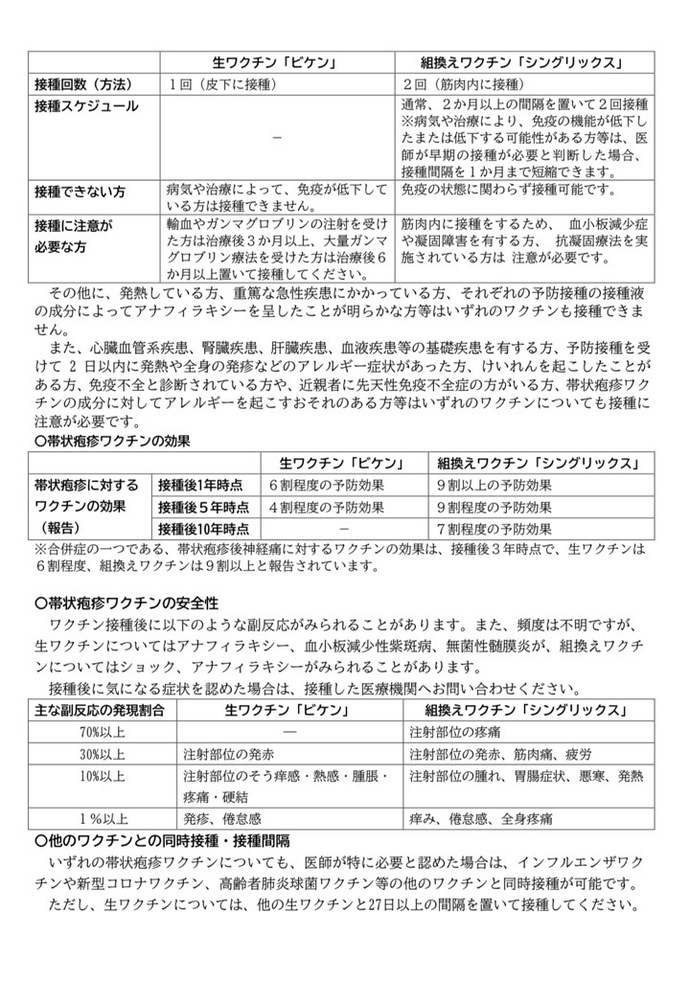 帯状疱疹ワクチンについて