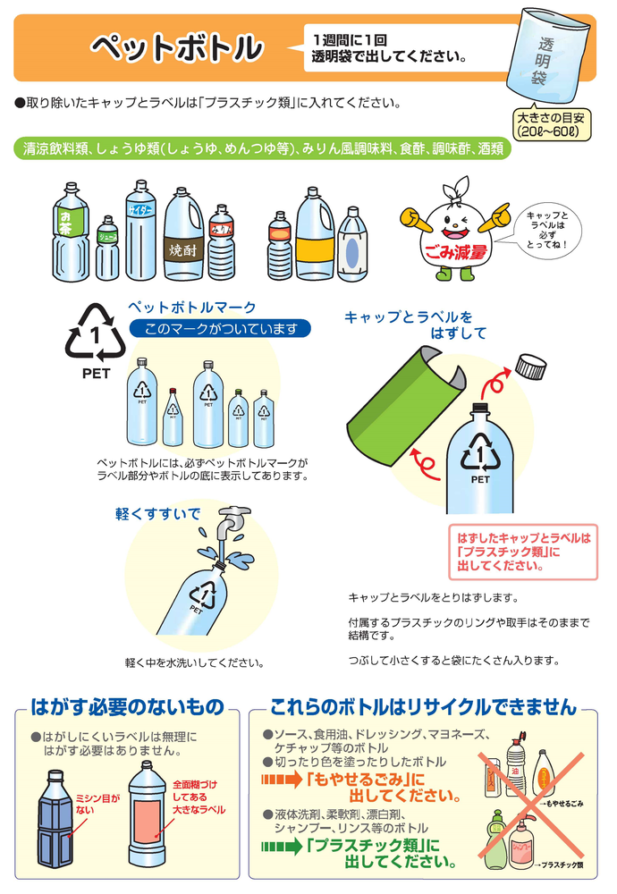 ペットボトルの分別について