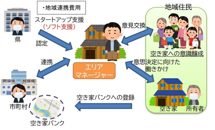 エリアマネージャー説明図