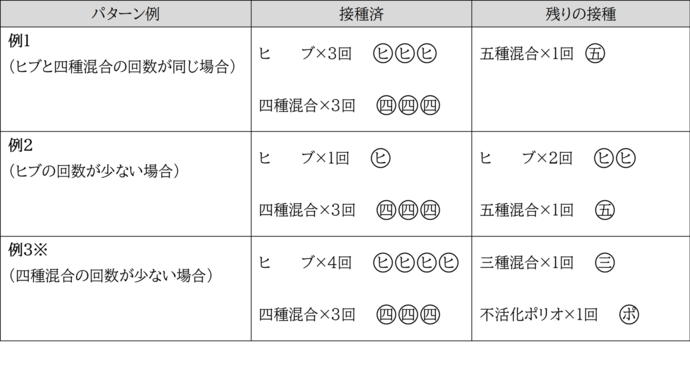 表