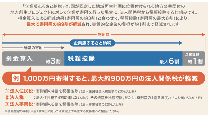 制度概要図