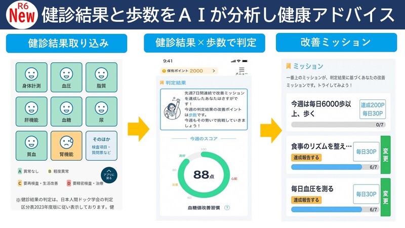AI健康アドバイス