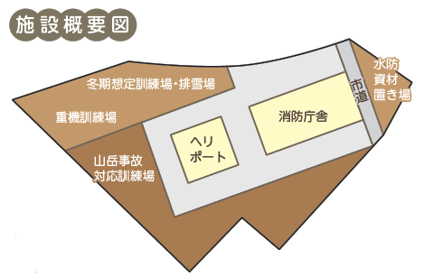 施設概要図
