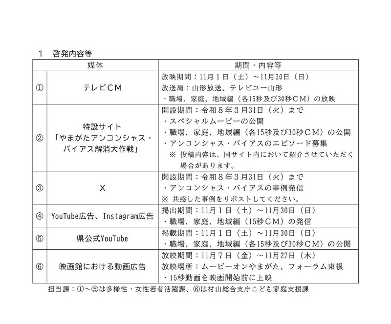 アンコンシャス・バイアス