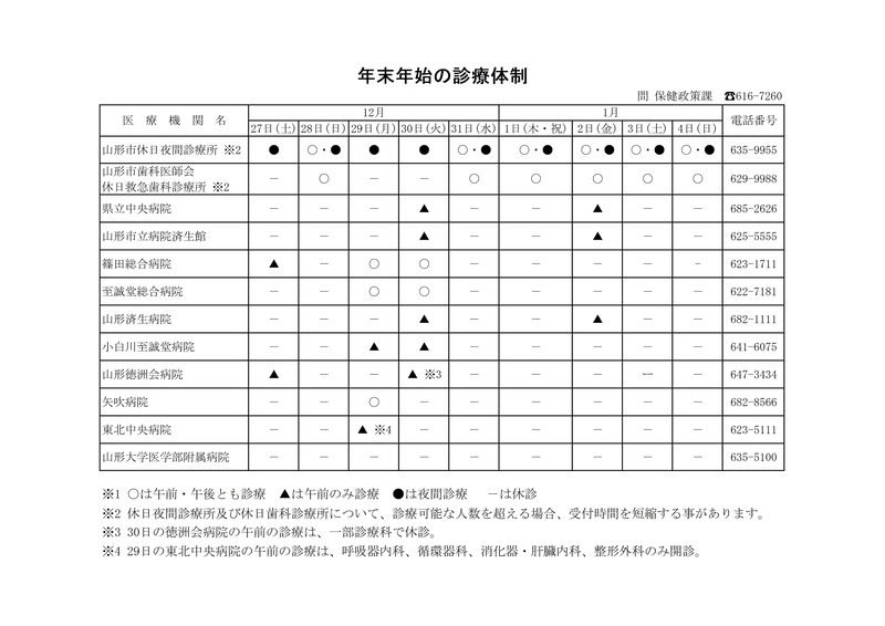 年末年始の診療体制