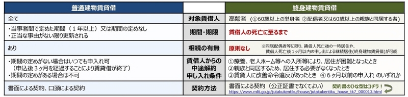 ※国土交通省HPより