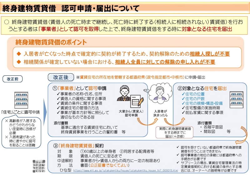 ※国土交通省HPより