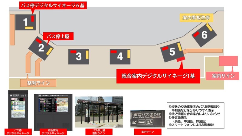 山形駅東口駅前広場位置図