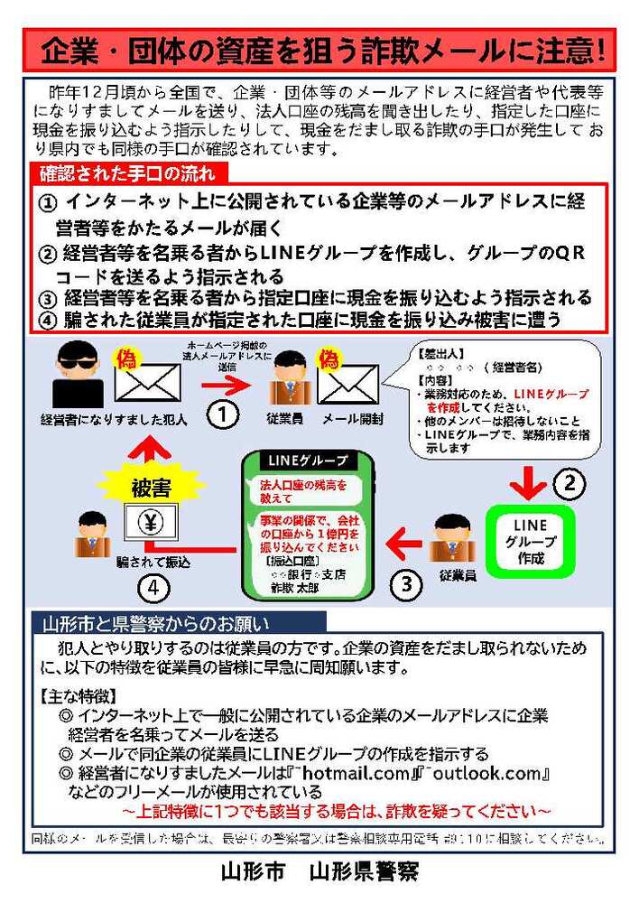 企業団体の試案を狙う詐欺メール