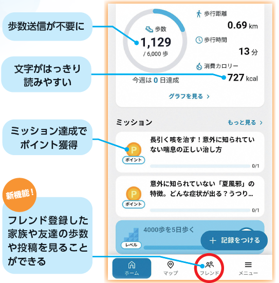 “新”SUKSKアプリのポイント、歩数送信が不要に、文字がはっきり読みやすい、ミッション達成でポイント獲得、新機能！、フレンド登録した家族や友達の歩数や投稿を見ることができる
