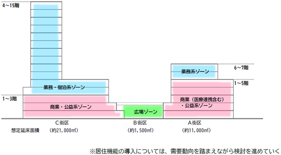概略施設計画図