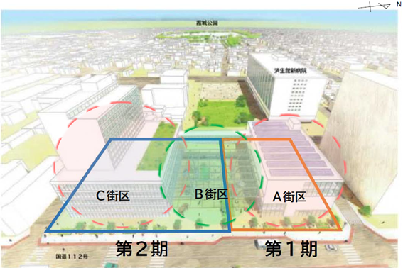 開発工事の進め方の図