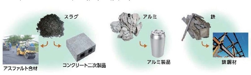 副生成物