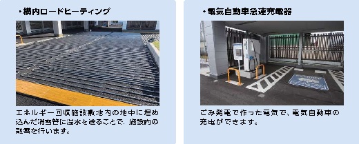 余熱・発電