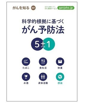 科学的根拠に基づくがん予防法(外部リンク・新しいウインドウで開きます)