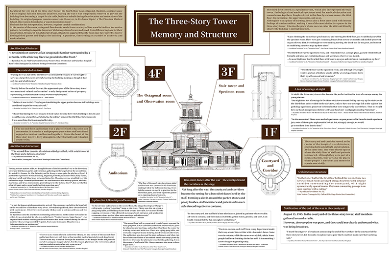 Memories of the three-story tower